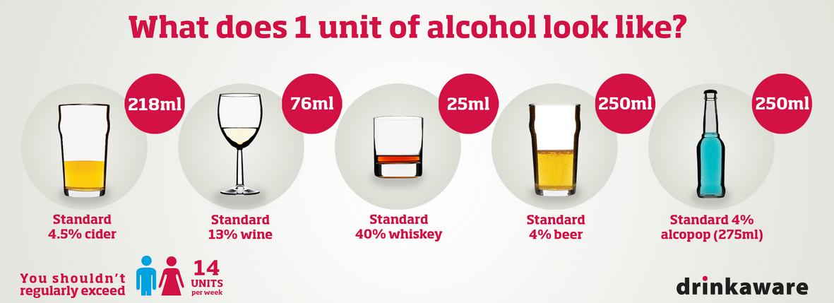 Alcohol units